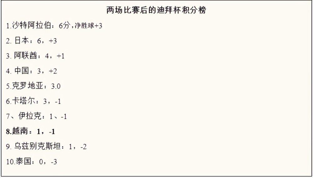 第10分钟，路易斯-迪亚斯左路送出传中，萨拉赫凌空爆射踢飞了。